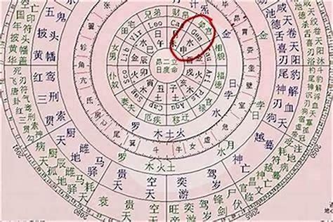 八字 命主|生辰八字算命